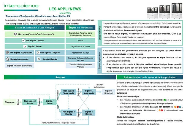 Appli'News — Mars 2025
