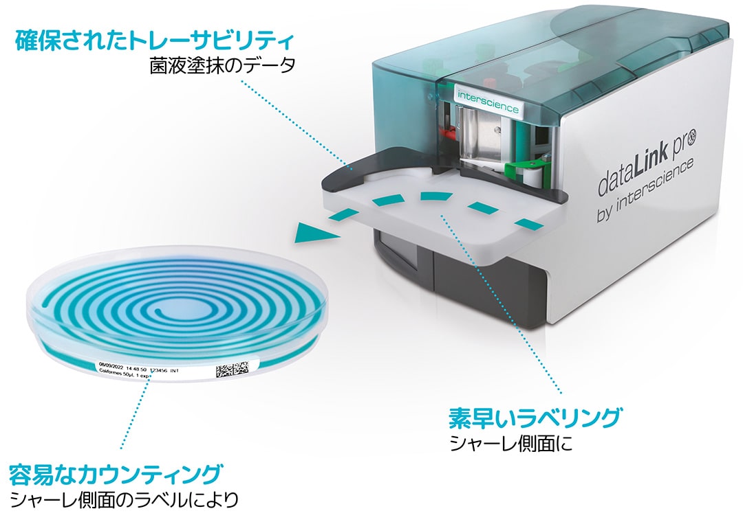 dataLink pro