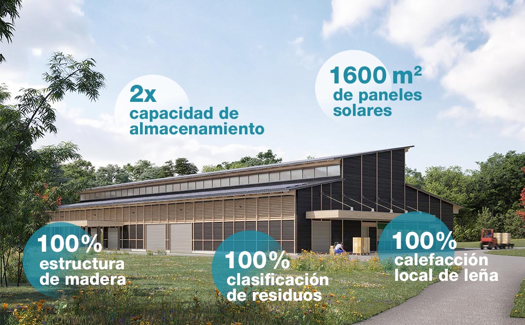 la nueva fábrica y centro de I+D de Interscience