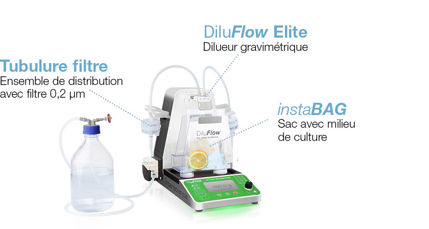 Steriwater - DiluFlow Elite