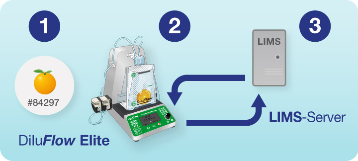 DiluFlow Elite Webservice-Verbindung
