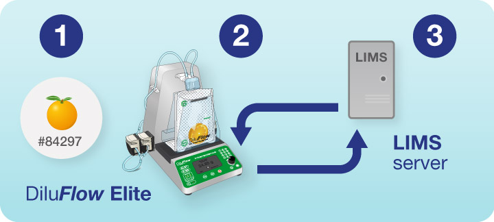 DiluFlow Elite web service connection