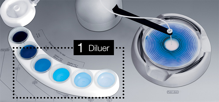 easySpiral Dilute - Diluer