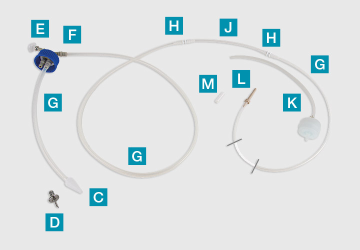 Ensemble de distribution