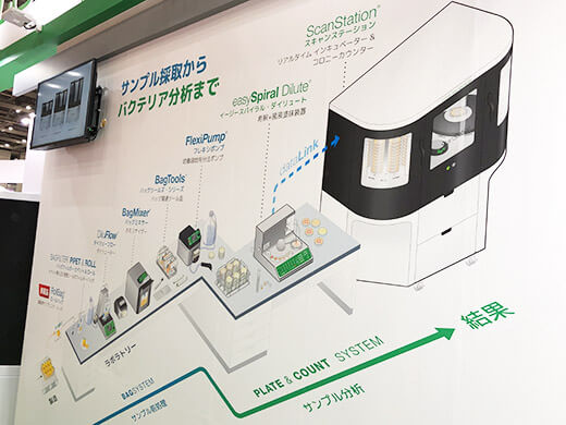 Gamme interscience : Du prelevement a l'analyse bacterienne