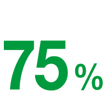 75%