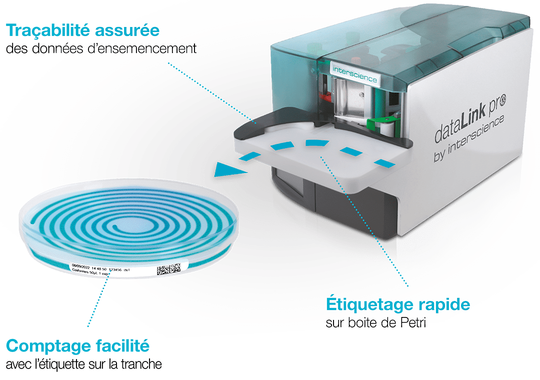 dataLink pro — Avantages