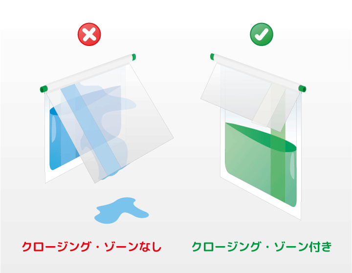 BagFilter P 400 Closing Zone