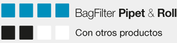 BagFilter Pipet & Roll - Avec d'autres produits ES