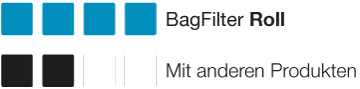 BagFilter Roll rapide hygiénique DE