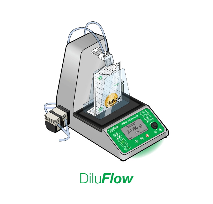 Automatische Verdünnung mit DiluFlow