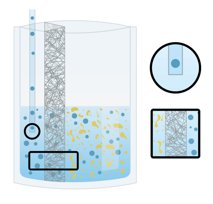 Prélever le filtrat dans un sac-filtre interscience