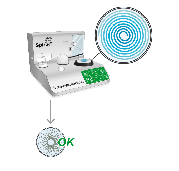 Automatic plating with easySpiral