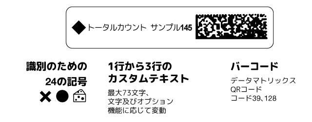 dataLinkによるラベルのカスタマイズ