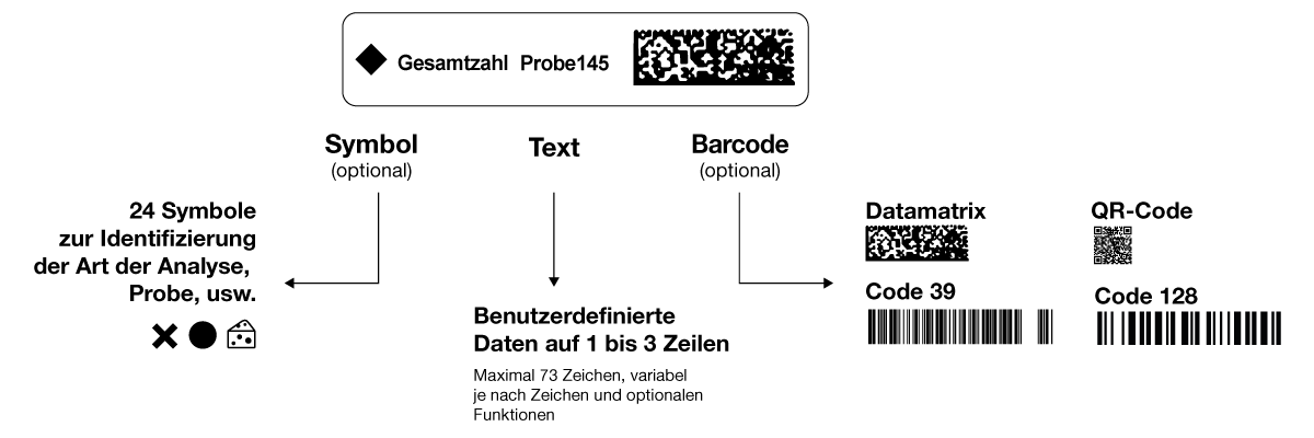 Etikettenanpassung mit dataLink