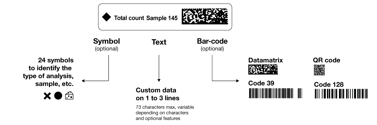 Label customization with dataLink