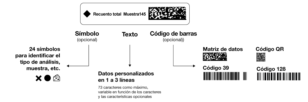 Personalización de etiquetas con dataLink