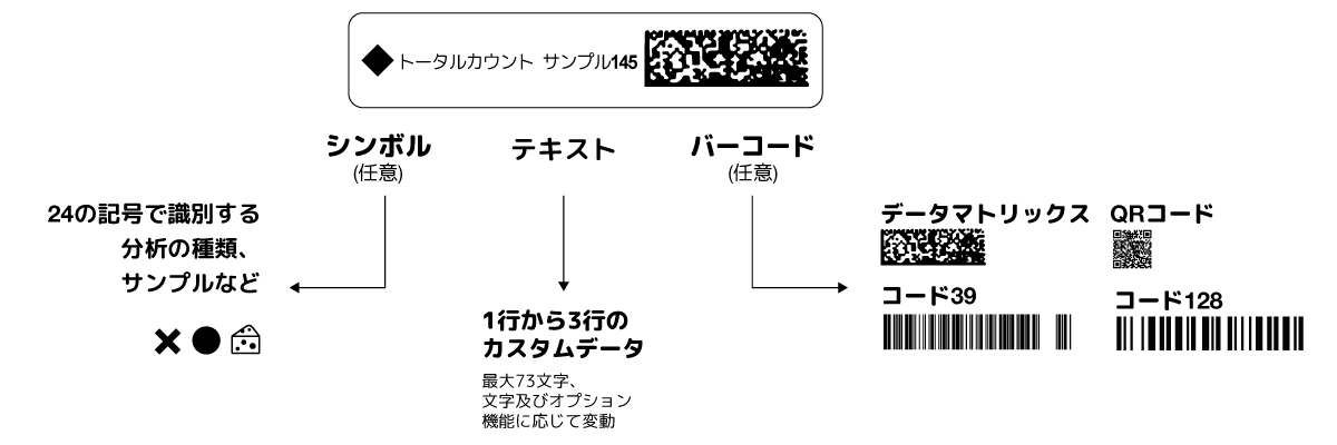 dataLinkによるラベルのカスタマイズ