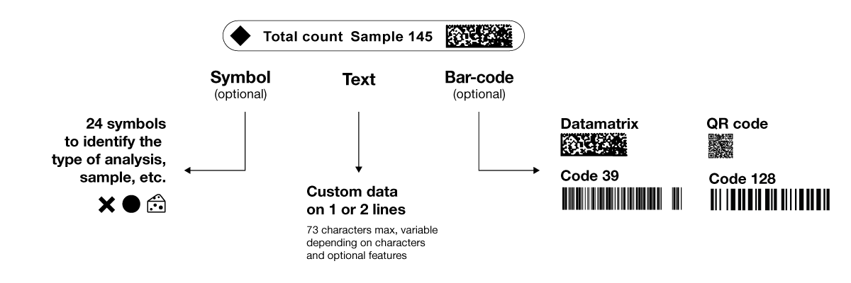 Label customization with dataLink pro
