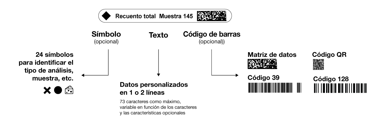 Personalización de etiquetas con dataLink pro