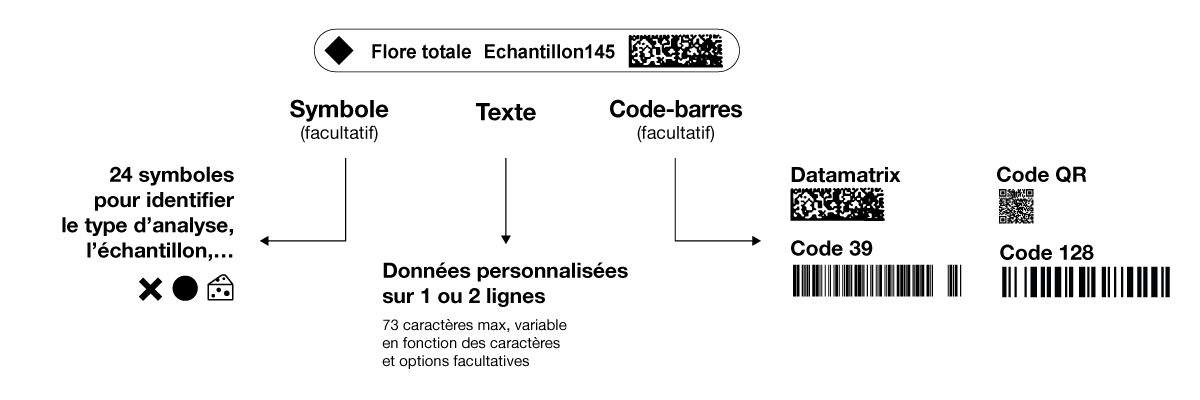 Personnalisation des étiquettes avec dataLink pro