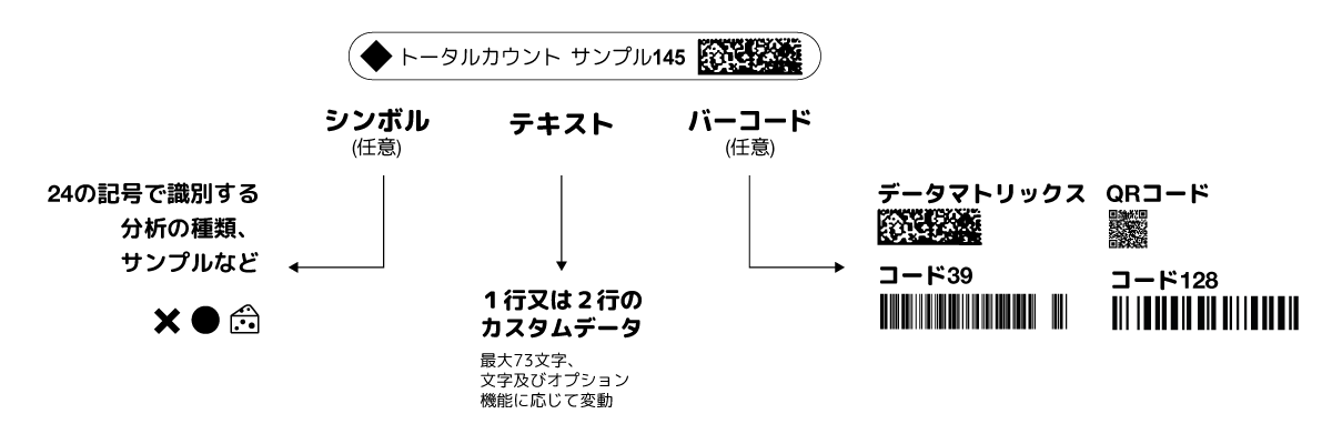 dataLink proによるラベルのカスタマイズ