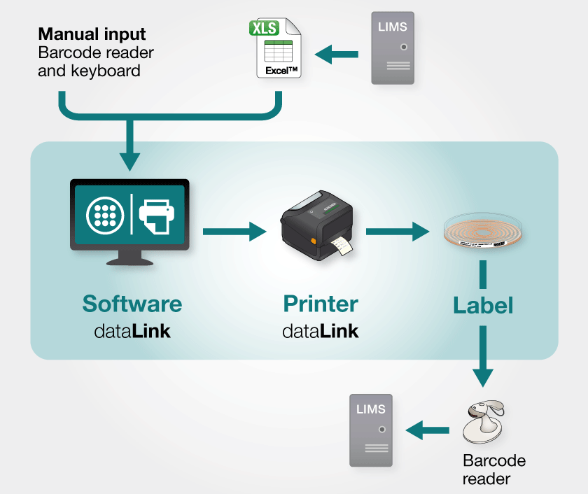 dataLink traceability solution without easySpiral