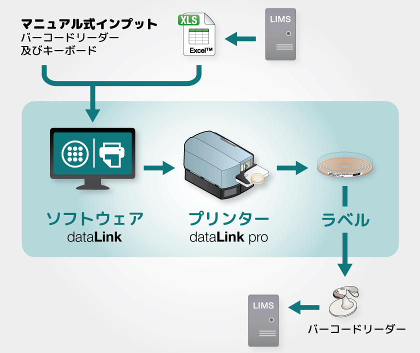 dataLink pro traceability solution without easySpiral JP