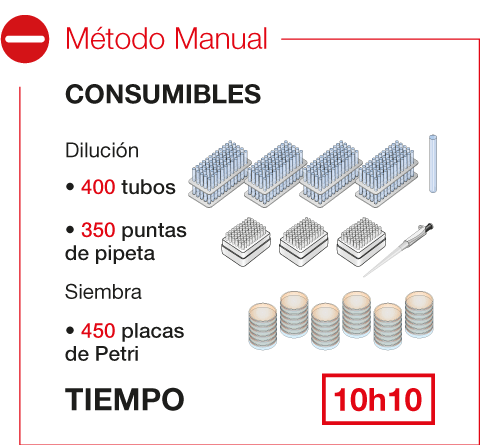 Ensemencement - Método Manual ES