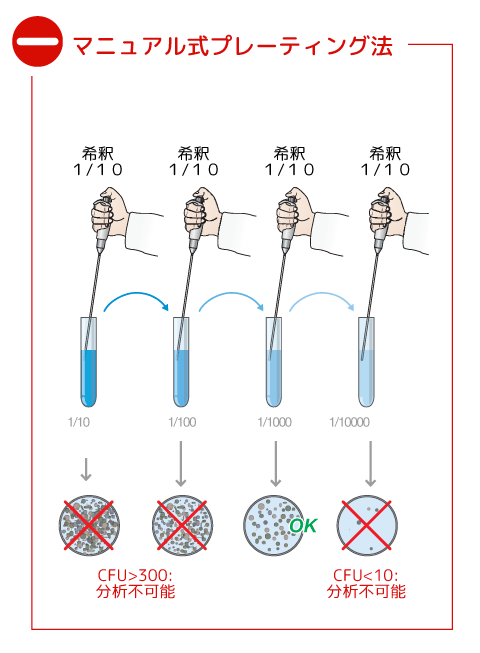 アズワン AS ONE スパイラルプレーティング装置イージースパイラル(R)用 シングルコネクターセット 41 2-8939-15 [A100608]  通販