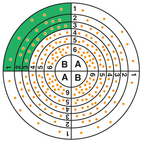 Ábaco de lectura en espiral: Paso 2