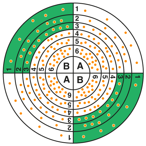 Ábaco de lectura en espiral: Paso 3