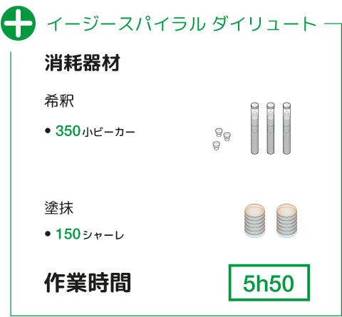 Encemensement méthode automatique Consommables JP