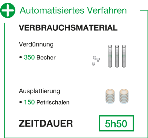 Ensemencement - Automatisiertes Verfahren DE