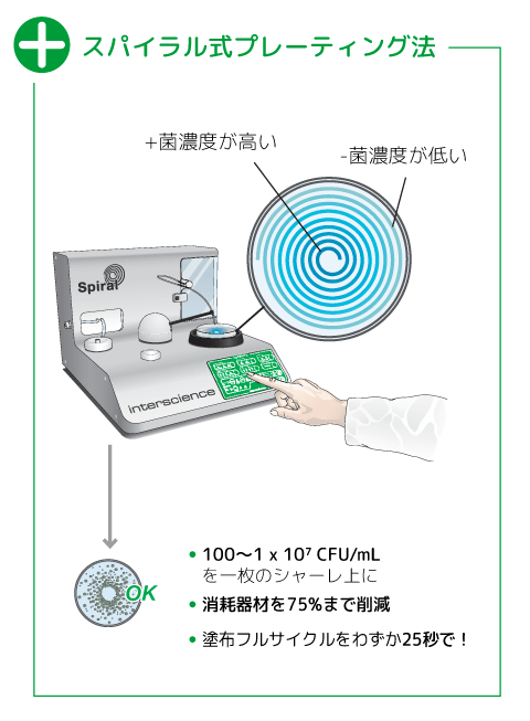 アズワン AS ONE スパイラルプレーティング装置イージースパイラル(R)用 シングルコネクターセット 41 2-8939-15 [A100608]  通販