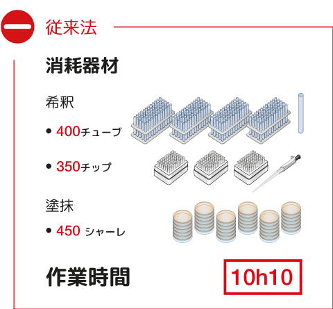 Ensemencement - 従来法 JP