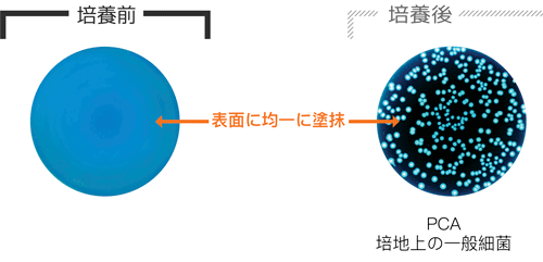 播種 - 均一モード- 部分 1 JP