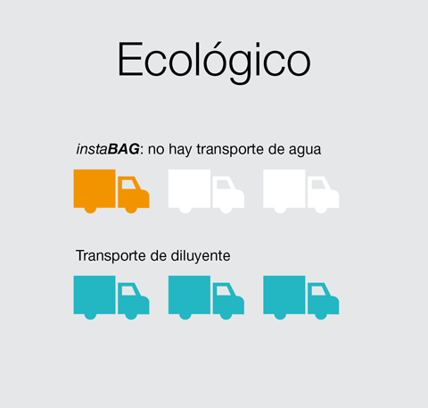 instaBAG - Ecologico