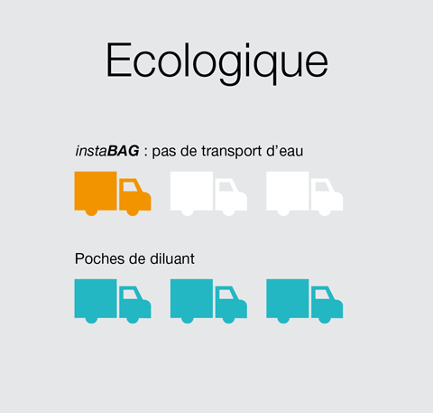 instaBAG - Ecologique