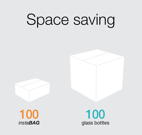 instaBAG - Space saving