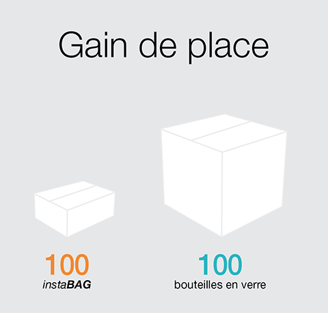 instaBAG - Gain de place