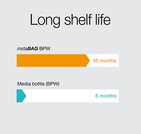 instaBAG - Long shelf life