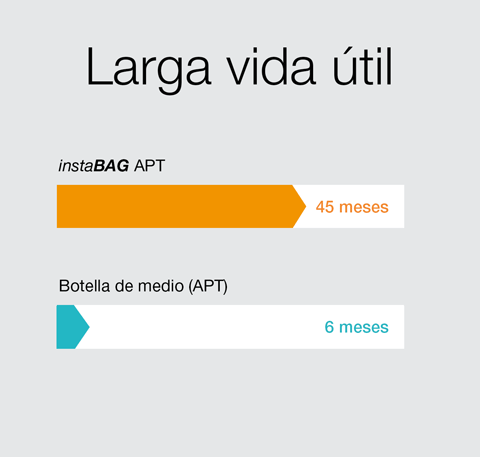 instaBAG - Larga vida util