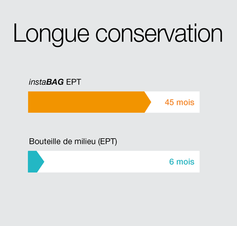 instaBAG - Longue conservation