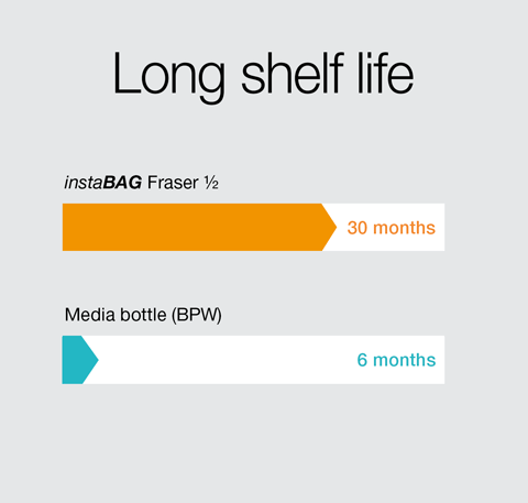 instaBAG Fraser - 長い貯蔵寿命