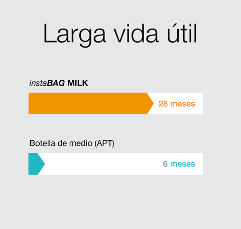 instaBAG MILK Larga vida util