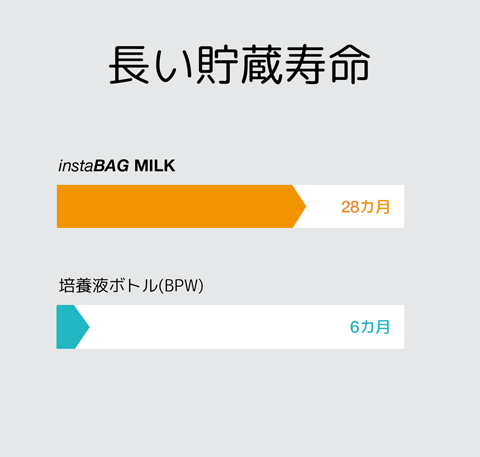 instaBAG MILK - 長い貯蔵寿命