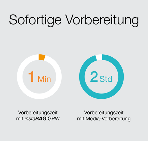 instaBAG - Sofortige Vorbereitung