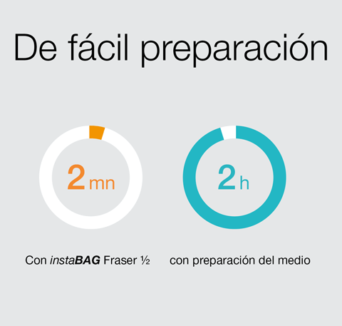 instabag Fraser - De facil preparacion