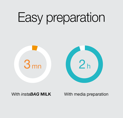 instabAG MILK preparation immediate 